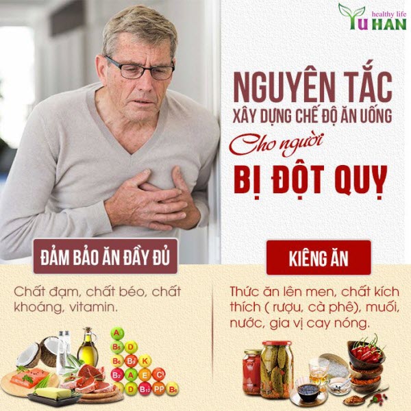 đột quỵ cấp tính