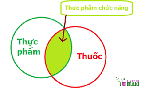 thực phẩm chức năng thiên ma Hàn Quốc