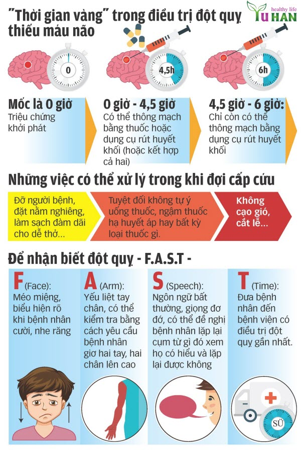 đột quỵ và tăng huyết áp