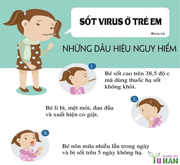 biểu hiện bệnh bại liệt