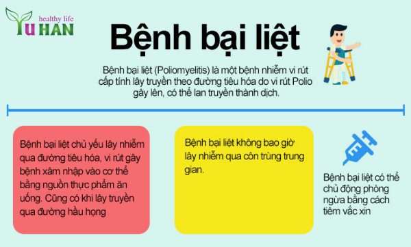 biểu hiện bệnh bại liệt