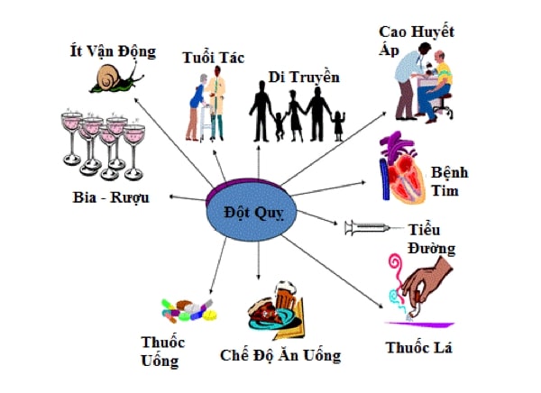 cách giảm tai biến mạch máu não