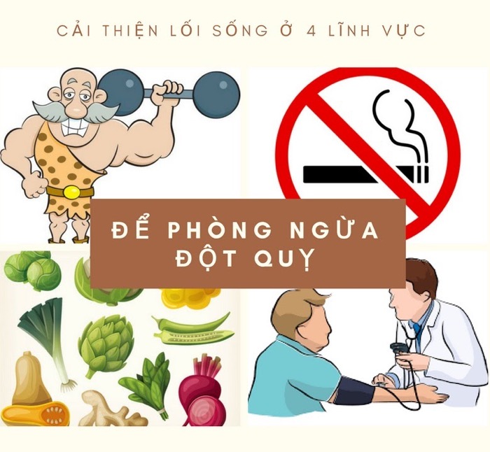 cách phát hiện bệnh đột quỵ