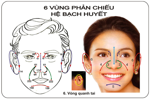 điều trị mất ngủ bằng diện chẩn