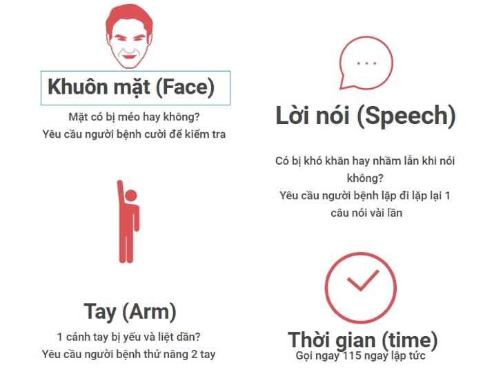 tai biến mạch máu não là gì